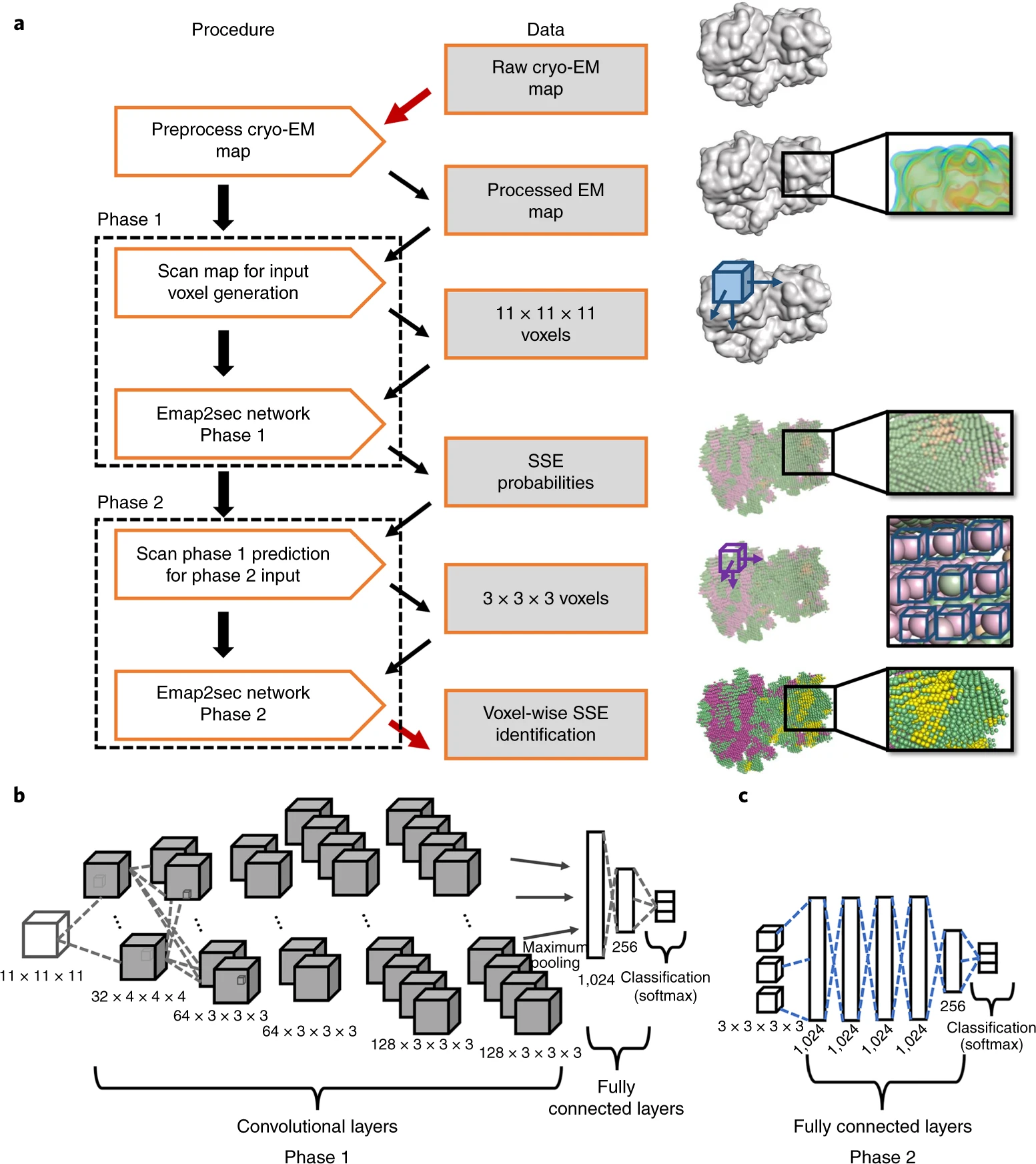 flowchart