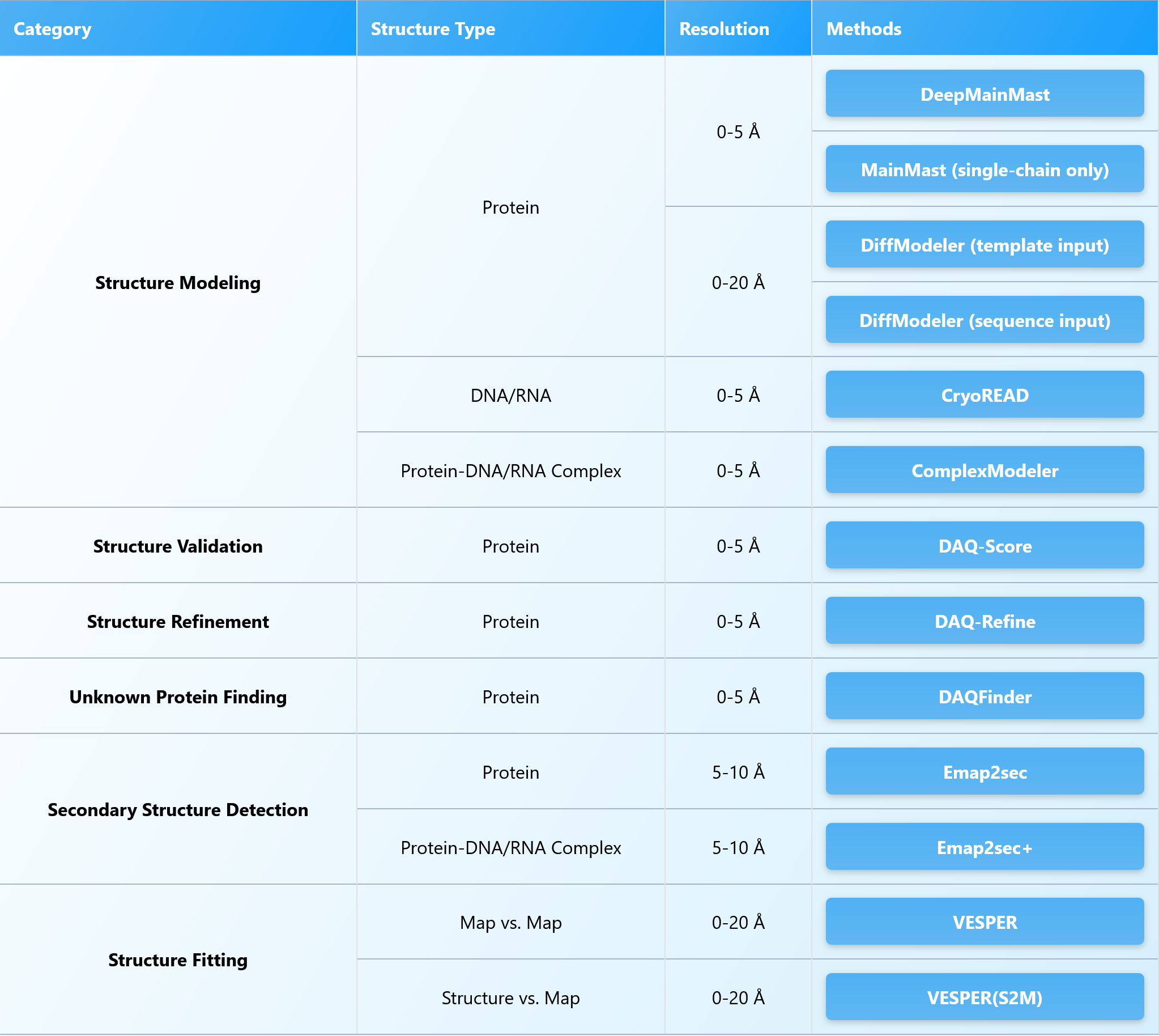 roadmap